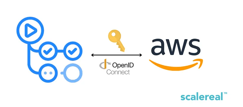 How to connect GitHub actions to AWS without sharing secrets.