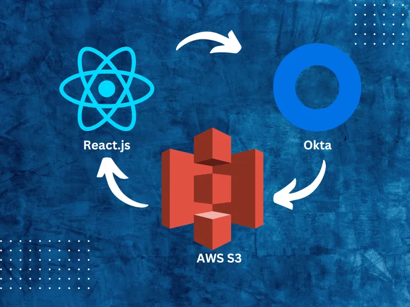 Manage AWS S3 files in React front-end with the help of Okta Securely