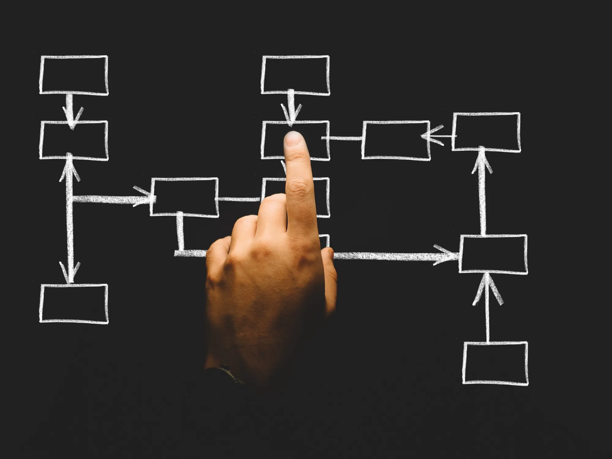 Implement a state machine with kotlin using tinders library
