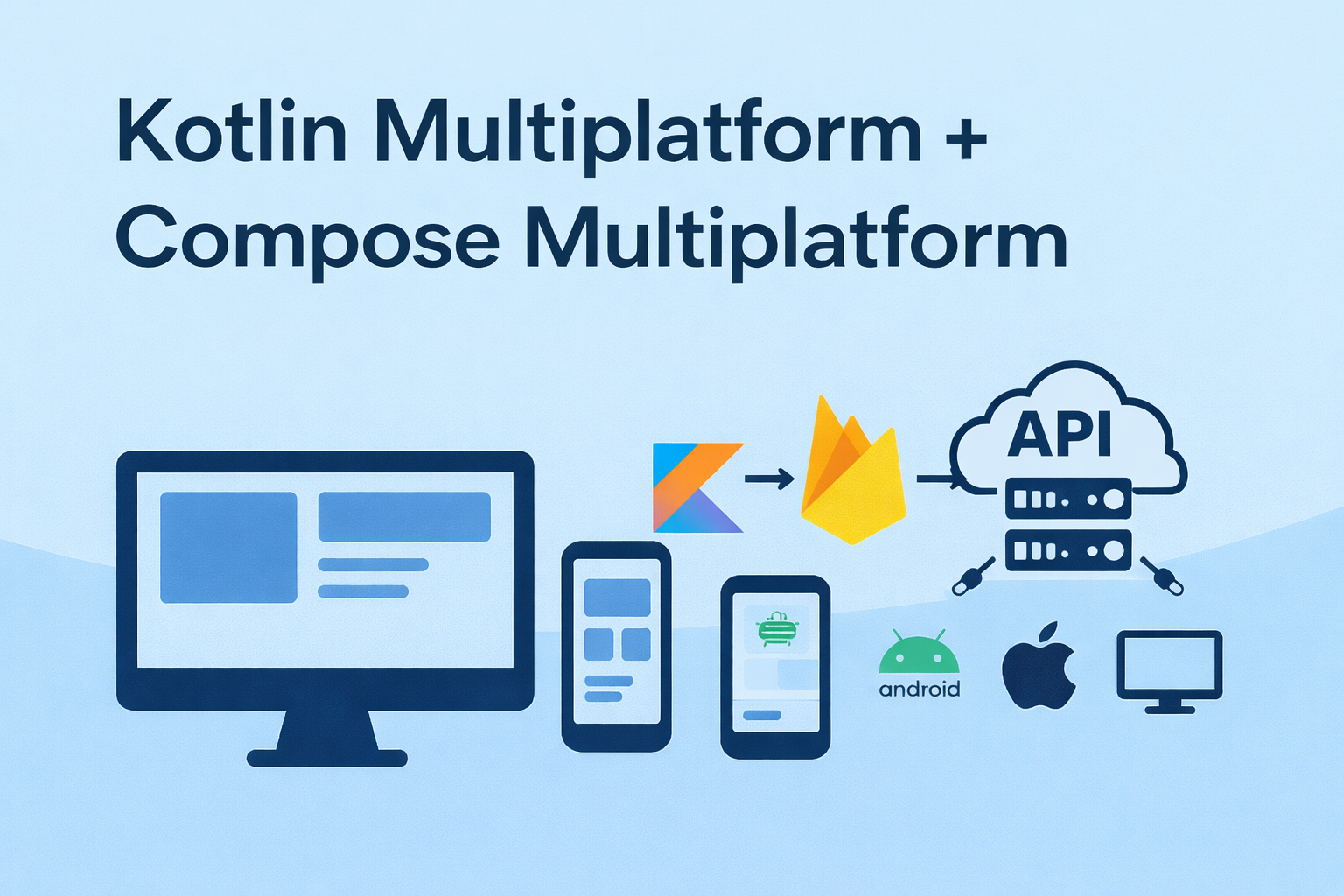 Real-World Example: Building a Cross-Platform App Using Kotlin Multiplatform + Firebase + API (iOS, Android & Desktop)